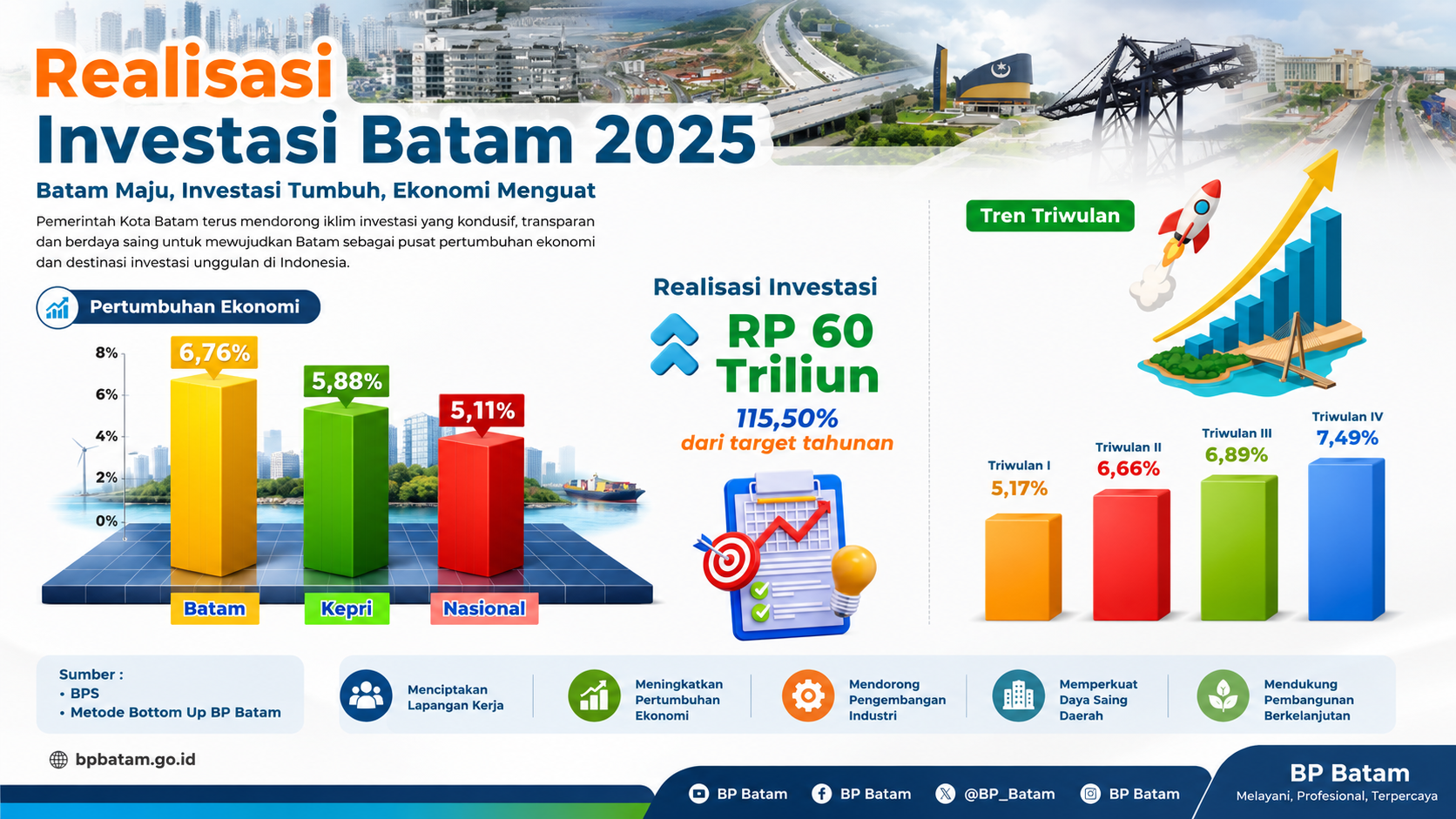 Iklan Vokal Publika
